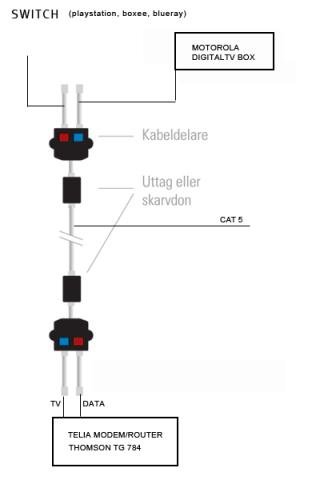 kabeldelare.jpg