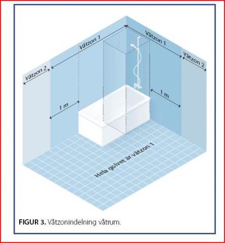Våtzonsindelning.jpg