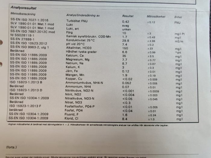 Resultat från ett vattenprov med olika ämnen och värden listade, inklusive mangan och fluorid.