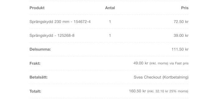 Kvitto på köp av två sprängskydd med storlekar 125mm och 230mm, total kostnad på 160.50 kronor.