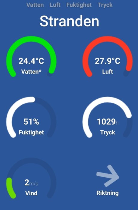 Mätinstrumentpanel med vattentemperatur på 24.4°C och lufttemperatur på 27.9°C, 51% luftfuktighet, 1029h tryck, 2m/s vind.