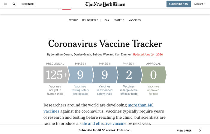 Skärmdump av 'Coronavirus Vaccine Tracker' på New York Times webbsida som visar olika faser av vaccinutveckling.