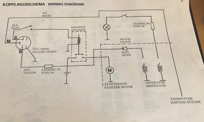 Kopplingsschema för maskineri med beteckningar på svenska och engelska för bland annat startmotor och generator.