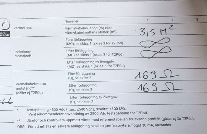 Installationsprotokoll för golvvärmesystem som visar handskrivna värden för uppmätta isolationsmotstånd och längden på golvvärmekabeln.