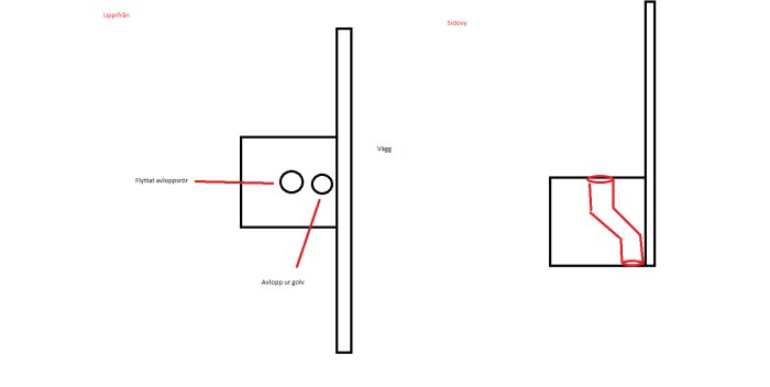 Skiss som visar flyttat avloppsrör i plan- och sidovy med markerat område för säker vattendräning.