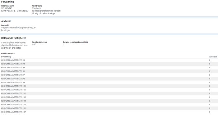 Skärmdump av dokument som visar en lista över fastigheter utan specificerade andelstal.