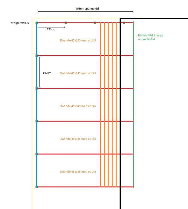 Skiss av en träkonstruktion med röda 45x145 reglar, gröna stolpar och en svart bärline. Måttangivelser synliga.