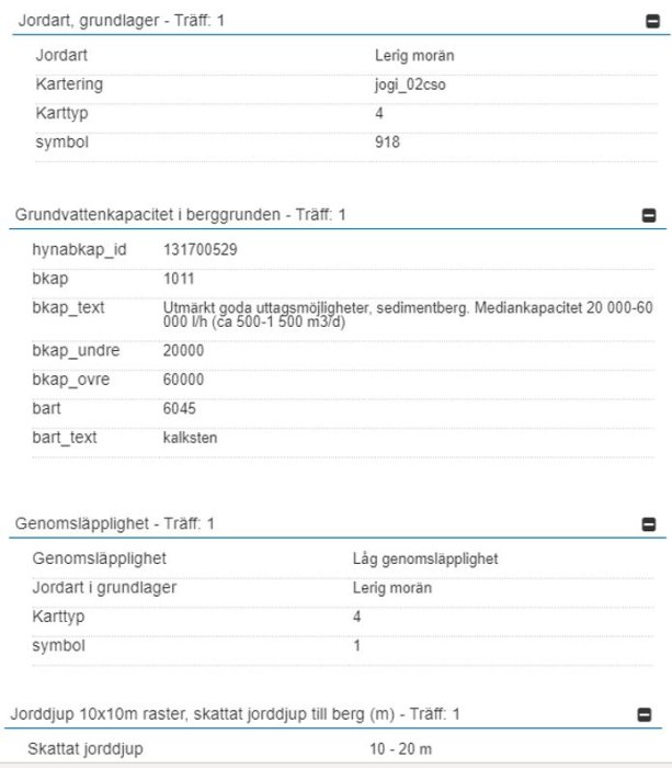 Skärmdump av SGU-data med markens beskaffenhet, bl a "Lerig morän" och grundvattenkapacitet.