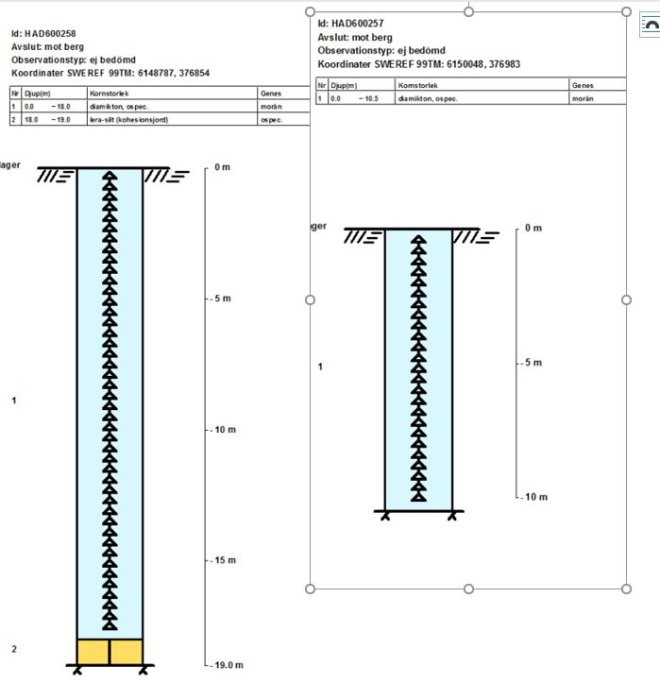 Geologiska profiler som visar jordlagerborrningar med morän och lera vid beskrivna djup.