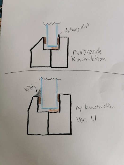 Handritad skiss jämför nuvarande och ny version av en fönsterkonstruktion med textnoteringar.