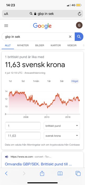 Graf över växelkursen för brittiska pund mot svenska kronor över tid på en mobilskärm.