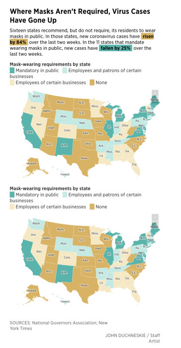 Infografik över USA som visar maskkrav per stat och förändring i COVID-fall.