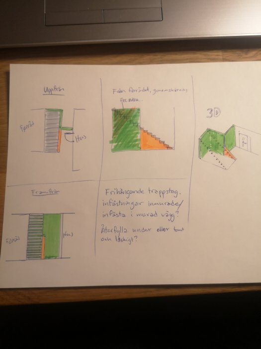 Handritade skisser av trappdesignalternativ för ett sutteränghus, med anmärkningar på svenska.