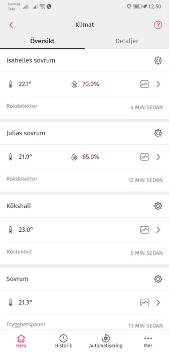 Skärmdump av en hemautomatiseringsapp som visar inomhustemperatur och luftfuktighet i olika rum.