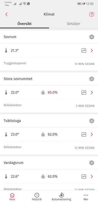 Skärmbild av ett hemautomatiseringssystem som visar rumstemperaturer och luftfuktighet i olika rum.