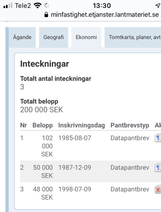 Skärmklipp som visar en tabell över obelånade pantbrev med totalt belopp och inskrivningsdatum.