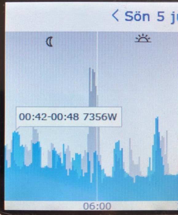 Energianvändningslogg som visar en peak på 735W under nattetid.