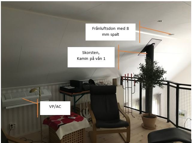 Interiörbild på ett vardagsrum med en kamin, frånluftsdon och Värmepump/Luftkonditionering.
