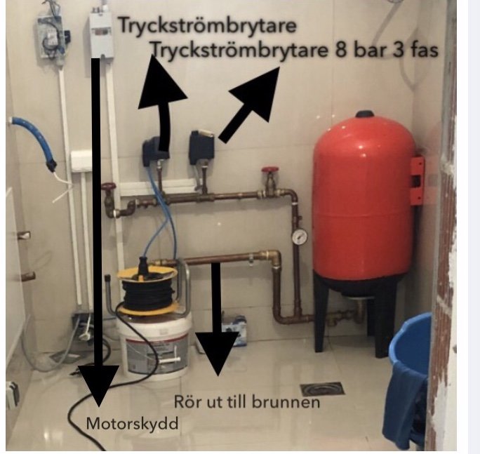 Ett pumpsystem i ett pumprum med etiketterade komponenter som motorskydd och tryckströmbrytare.