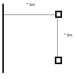 Enkelt diagram som visar uppifrån-vy av en pergola med måttet 3x3 meter och position för stolpar.