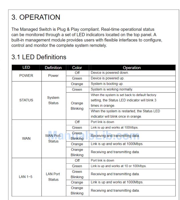 Instruktionsmanual som visar LED-statusdefinitioner för en hanterad nätverksswitch.