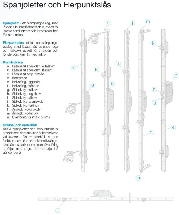 Schematisk illustration av spanjoletter och flerpunktslås med beteckningar för olika delar.