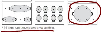 Illustration av kokplattor som visar optimal användning för maximal uteffekt.