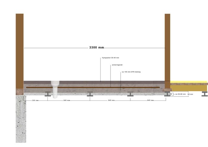 Schematisk illustration av ett planerat badrumsgolv med lager av klinkers, tätskikt, flytspackel, värme, armering och EPS-betong över stålbalkar.