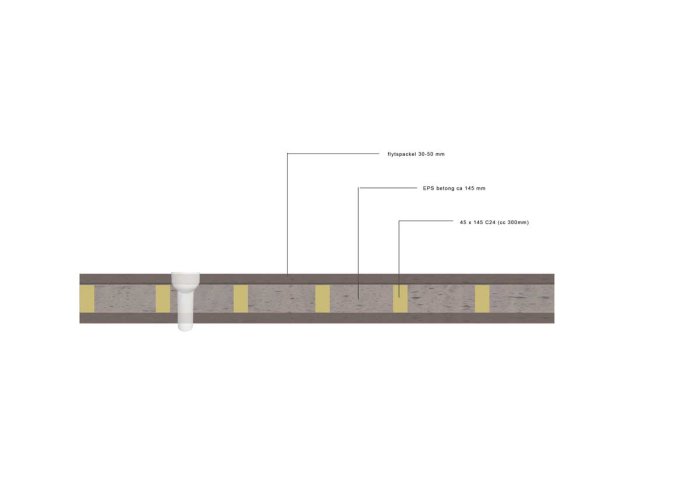 Schematisk illustration av en föreslagen golvkonstruktion för badrum med lager av klinkers, tätskikt, flytspackel, EPS och bärlager.