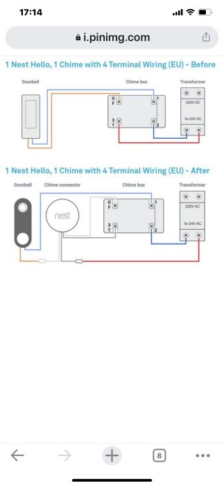 Schablon för elinstallation före och efter inkoppling av Nest Hello dörrklocka med transformatorenhet.