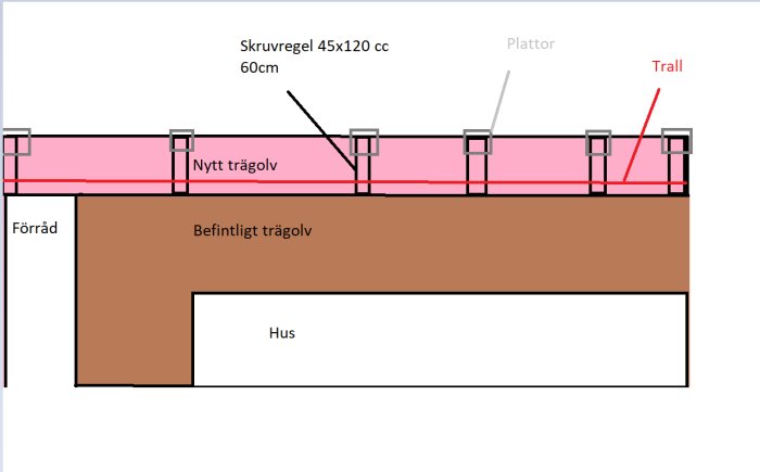 Skiss av en planerad altanutbyggnad med måttangivelser och komponenter som trägolv och skruvreglar.