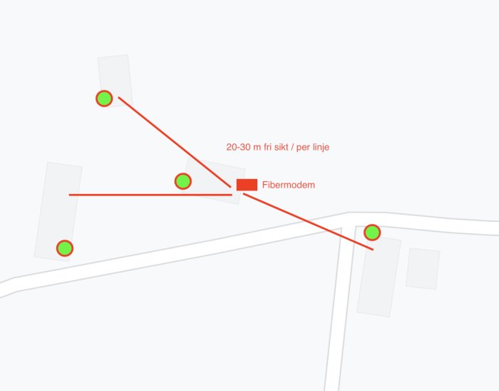 Schematisk planlösning för wifi och kameraövervakning med avstånd mellan husen och fibermodem.