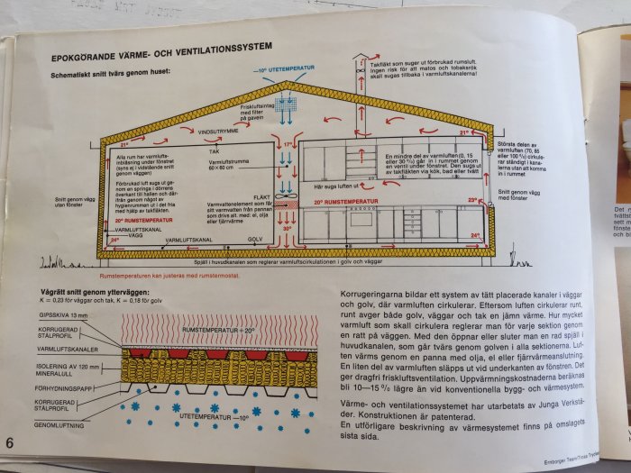 Schematisk illustration av värmesystem i Årets Hus 1970 med ventilationskanaler och temperaturflöden.