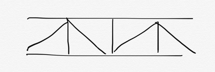 Handritad skiss över två tänkta takstödskonstruktioner.