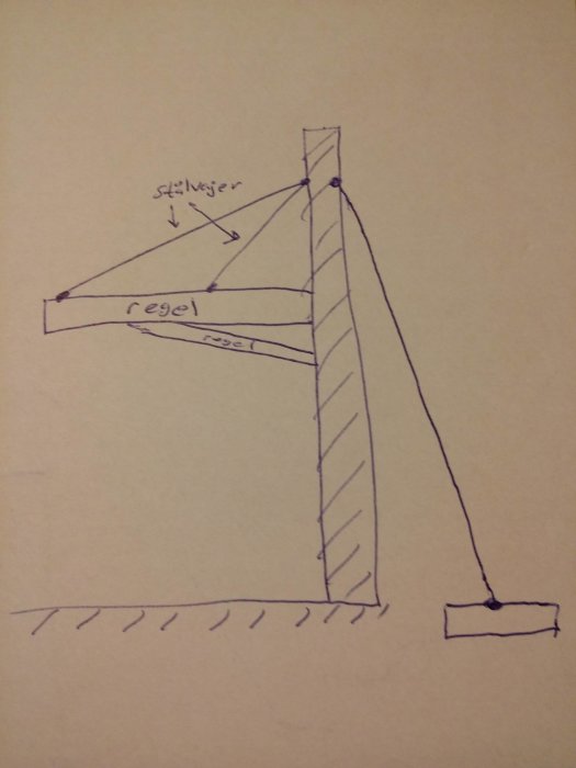 Ritning av ett stödkonstruktionssystem med vägg, stålvajer och betongfundament.