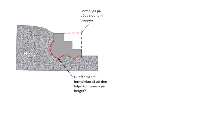 Illustration av en planerad trappa med formplyfa anpassad till ett ojämnt bergs kontur.