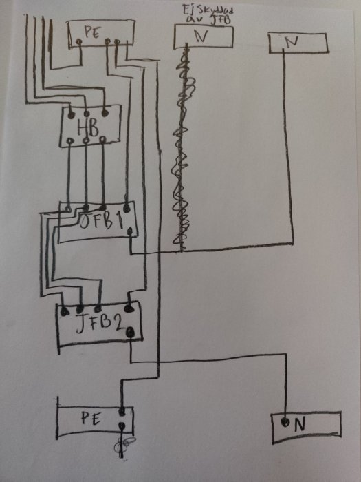 Handritad skiss av elinstallation med två jordfelsbrytare och en rad säkringar.