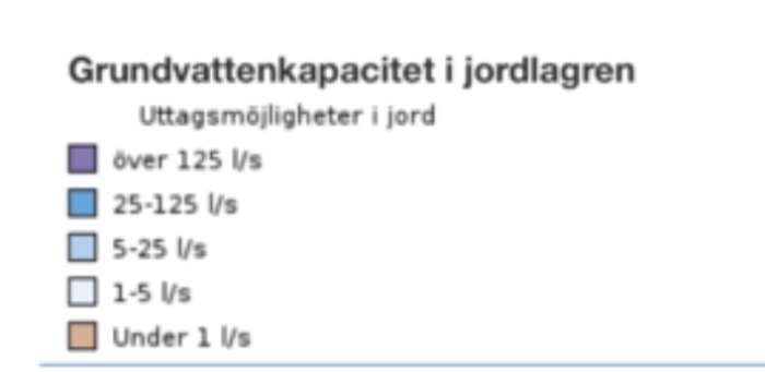 Färgkodad tabell visar grundvattenkapacitet i jordlager med uttagsmöjligheter i liter per sekund.