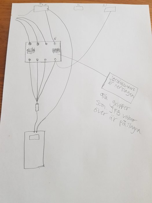Handritad elschema över en anläggnings kopplingar och en jordfelsbrytare.