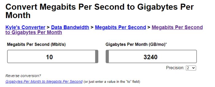 Onlineverktyg för omvandling av megabit per sekund till gigabyte per månad.