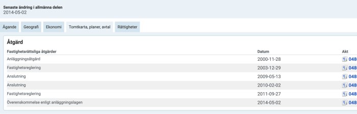 Skärmdump från Lantmäteriets tjänst som visar historik för gemensamhetsanläggningar och rättsliga åtgärder.