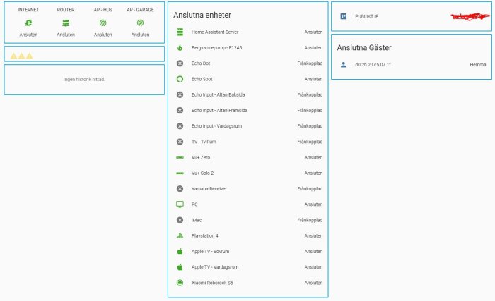 Skärmdump av Home Assistant GUI som visar status för anslutna enheter och nätverkshistorik.