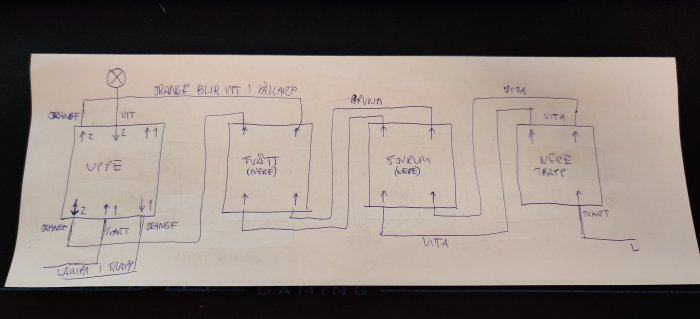 Handritad elektrisk kopplingsschema för flera brytare som styr taklampor och trappbelysning.