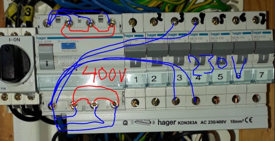 Elcentral med markeringar för spänningsmätning: 400 V mellan röda punkter, 230 V mellan blåa.