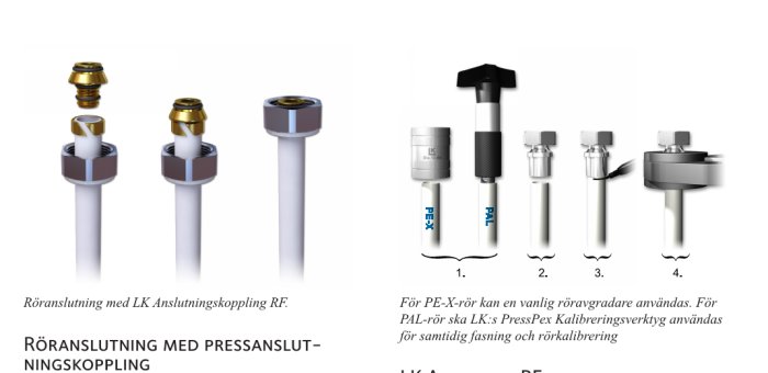 Översikt av VVS-komponenter inkluderande LK Anslutningskoppling RF och olika typer av rörförbindelser och verktyg för rörmontage.