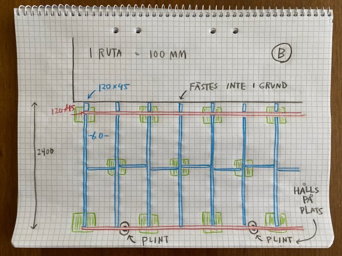 Ritning av planerad trätrall på rutat papper med mått, reglar och plintar markerade i färg.