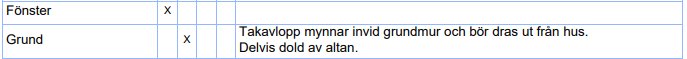 Besiktningsprotokoll med markeringar på "Fönster" och "Grund", notering om takavlopp nära grundmur.