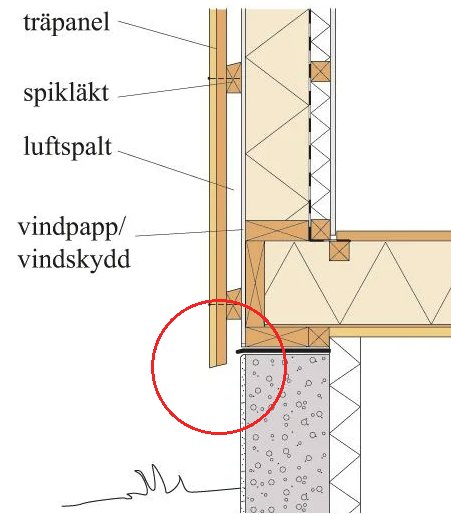 Illustration av korrekt montering av stående träpanel med 17° fasning mot liggande bräda.