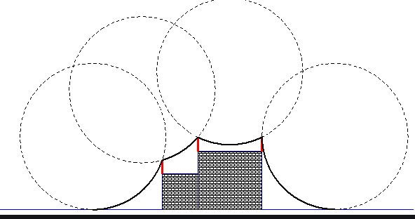 Schematisk bild av åskfångarradie runt ett hus med överlappande cirkelformade zoner.