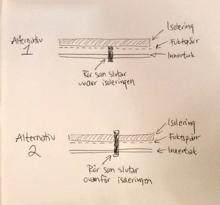 Handritad skiss som visar två alternativ för kabelföring i isolerad vägg, med avloppsrör och fuktspärr.